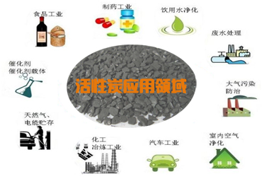 下载雷火电竞亚洲先驱：活性炭的应用领域