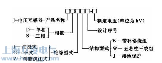 69597620/69598801 JDZ互感器字母含義